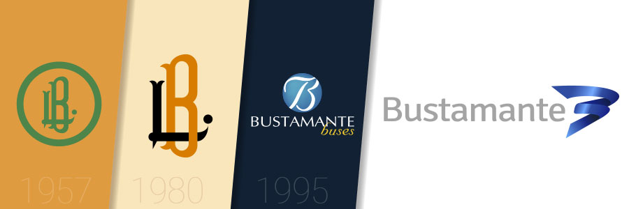 Imagen corporativa histórica